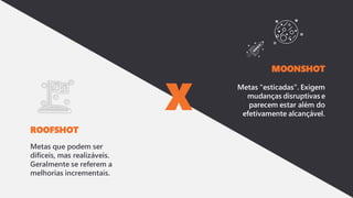 X
ROOFSHOT
Metas que podem ser
difíceis, mas realizáveis.
Geralmente se referem a
melhorias incrementais.
MOONSHOT
Metas "esticadas". Exigem
mudanças disruptivas e
parecem estar além do
efetivamente alcançável.
 