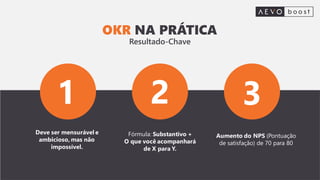 OKR NA PRÁTICA
Objetivo
Deve ser mensurável e
ambicioso, mas não
impossível.
2 3
Aumento do NPS (Pontuação
de satisfação) de 70 para 80
Fórmula: Substantivo +
O que você acompanhará
de X para Y.
1
OKR NA PRÁTICA
Resultado-Chave
 