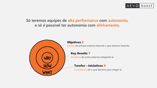 Só teremos equipes de alta performance com autonomia,
e só é possível ter autonomia com alinhamento.
 