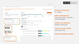 Conexão e alinhamento
O - Objetivo
OKRs multidisciplinares
Conectando todos, permitindo a
visão consolidada
Históricos de andamento
Detalhes, Notificações
Progresso a partir dos KRs
Automaticamente
Projetos alinhados/conectados
 