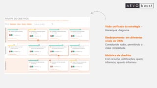 Visão unificada da estratégia -
Hierarquia, diagrama
Desdobramento em diferentes
níveis de OKRs
Conectando todos, permitindo a
visão consolidada
Histórico de checkins
Com resumo, notificações, quem
informou, quanto informou
 