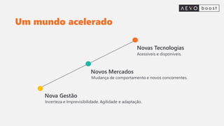 Nova Gestão
Novas Tecnologias
Novos Mercados
Um mundo acelerado
Incerteza e Imprevisibilidade. Agilidade e adaptação.
Mudança de comportamento e novos concorrentes.
Acessíveis e disponíveis.
 