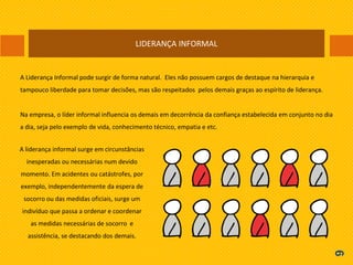A Liderança Informal pode surgir de forma natural. Eles não possuem cargos de destaque na hierarquia e
tampouco liberdade para tomar decisões, mas são respeitados pelos demais graças ao espírito de liderança.
Na empresa, o líder informal influencia os demais em decorrência da confiança estabelecida em conjunto no dia
a dia, seja pelo exemplo de vida, conhecimento técnico, empatia e etc.
9
LIDERANÇA INFORMAL
A liderança informal surge em circunstâncias
inesperadas ou necessárias num devido
momento. Em acidentes ou catástrofes, por
exemplo, independentemente da espera de
socorro ou das medidas oficiais, surge um
indivíduo que passa a ordenar e coordenar
as medidas necessárias de socorro e
assistência, se destacando dos demais.
 