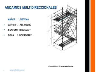 1
• LAYHER / ALL ROUND
• SCAFOM / RINGSCAFF
• DOKA / DOKASCAFF
ANDAMIOS MULTIDIRECCIONALES
Andamio Multidireccional
MARCA / SISTEMA
Capacitador: Oriana castellanos.
 