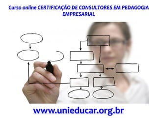 Curso online CERTIFICAÇÃO DE CONSULTORES EM PEDAGOGIA
EMPRESARIAL
www.unieducar.org.br
 