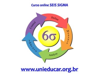 Curso online SEIS SIGMA
www.unieducar.org.br
 