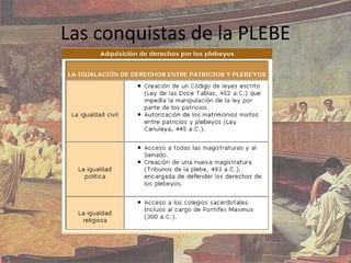 Las conquistas de la PLEBE
 