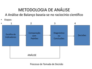 Linguagem Descomplicada   O produto da Análise de Balanço são relatórios escritos em linguagem corrente. Recomenda-se a utilização de gráficos. Ao contrario das demonstrações financeiras, os relatórios de análise devem ser elaborados como se fossem dirigidos a leigos, isto é, sua linguagem deve ser inteligível por qualquer  mediano dirigente de empresa, gerente de banco ou gerente de crédito. 