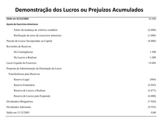 A seguirestudaremos a DRE – Demonstração do Resultado do Exercício, maslembrandoqueexistemoutrasDemonstraçõesObrigatórias: a DFC – Demonstração do Fluxo de Caixa e a DVA – Demonstração do Valor Adicionado