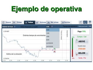 Ejemplo de operativaEjemplo de operativa
 