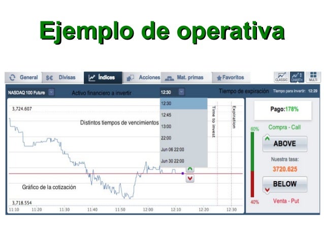 Opciones binarias 120 segundos