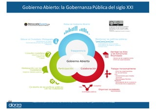 Gobierno	Abierto:	la	Gobernanza	Pública del	siglo	XXI
44 http://www.juanmaroa.com/wp-content/uploads/2013/11/Open_governme...
