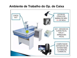 Ambiente de Trabalho do Op. de Caixa
 