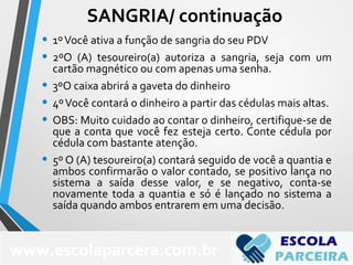 • 1ºVocê ativa a função de sangria do seu PDV
• 2ºO (A) tesoureiro(a) autoriza a sangria, seja com um
cartão magnético ou com apenas uma senha.
• 3ºO caixa abrirá a gaveta do dinheiro
• 4ºVocê contará o dinheiro a partir das cédulas mais altas.
• OBS: Muito cuidado ao contar o dinheiro, certifique-se de
que a conta que você fez esteja certo. Conte cédula por
cédula com bastante atenção.
• 5º O (A) tesoureiro(a) contará seguido de você a quantia e
ambos confirmarão o valor contado, se positivo lança no
sistema a saída desse valor, e se negativo, conta-se
novamente toda a quantia e só é lançado no sistema a
saída quando ambos entrarem em uma decisão.
www.escolaparcera.com.br
SANGRIA/ continuação
 