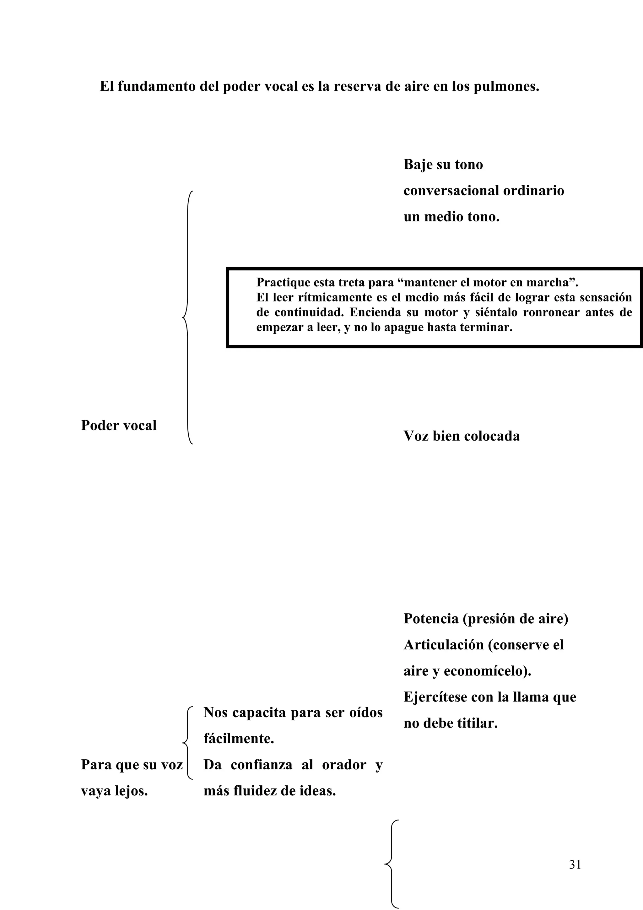 El fundamento del poder vocal es la reserva de aire en los pulmones.




                                                     Baje su tono
                                                     conversacional ordinario
                                                     un medio tono.



                           Practique esta treta para “mantener el motor en marcha”.
                           El leer rítmicamente es el medio más fácil de lograr esta sensación
                           de continuidad. Encienda su motor y siéntalo ronronear antes de
                           empezar a leer, y no lo apague hasta terminar.




Poder vocal
                                                     Voz bien colocada




                                                     Potencia (presión de aire)
                                                     Articulación (conserve el
                                                     aire y economícelo).
                                                     Ejercítese con la llama que
                   Nos capacita para ser oídos
                                                     no debe titilar.
                   fácilmente.
Para que su voz    Da confianza al orador y
vaya lejos.        más fluidez de ideas.



                                                                                  31
 