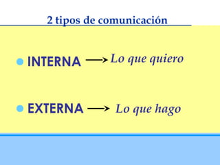 2 tipos de comunicación


INTERNA       Lo que quiero



EXTERNA        Lo que hago
 