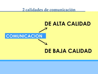 2 calidades de comunicación


                DE ALTA CALIDAD

COMUNICACION


                DE BAJA CALIDAD
 