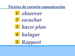 Técnica de correcta comunicación
    1 observar
    2 escuchar
    3 hacer plan
    4 halagar
    5 Rapport
 
