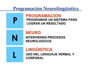 Programación Neurolingüística
     PROGRAMACION
P    PROGRAMAR UN SISTEMA PARA
     LOGRAR UN RESULTADO


     NEURO
N    INTERVIENEN PROCESOS
     NEUROLOGICOS

     LINGÜISTICA
L    USO DEL LENGUAJE VERBAL Y
     CORPORAL
 