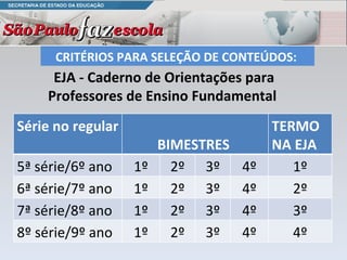EJA - Caderno de Orientações para Professores de Ensino Fundamental  CRITÉRIOS PARA SELEÇÃO DE CONTEÚDOS:  Série no regular  BIMESTRES  TERMO NA EJA  5ª série/6º ano  1º 2º 3º 4º 1º 6ª série/7º ano  1º 2º 3º 4º 2º 7ª série/8º ano  1º 2º 3º 4º 3º 8º série/9º ano  1º 2º 3º 4º 4º 