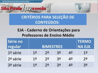 EJA - Caderno de Orientações para Professores de Ensino Médio  CRITÉRIOS PARA SELEÇÃO DE CONTEÚDOS:  Série no regular  BIMESTRES  TERMO NA EJA  1ª série  1º 2º 3º 4º 1º 2ª série  1º 2º 3º 4º 2º 3ª série  1º 2º 3º 4º 3º 