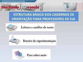 ESTRUTURA BÁSICA DOS CADERNOS DE ORIENTAÇÃO PARA PROFESSORES DE EJA  
