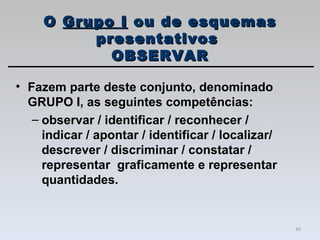 Fazem parte deste conjunto, denominado GRUPO I, as seguintes competências: observar / identificar / reconhecer / indicar / apontar / identificar / localizar/ descrever / discriminar / constatar / representar  graficamente e representar quantidades. O  Grupo I  ou de esquemas presentativos  OBSERVAR 