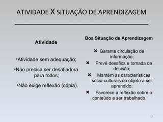 ATIVIDADE  X  SITUAÇÃO DE APRENDIZAGEM _____________________________________ Atividade Atividade sem adequação; Não precisa ser desafiadora para  todos; Não exige reflexão (cópia). Boa Situação de Aprendizagem Garante circulação de informação; Prevê desafios e tomada de decisão; Mantém as características sócio-culturais do objeto a ser aprendido; Favorece a reflexão sobre o conteúdo a ser trabalhado. 