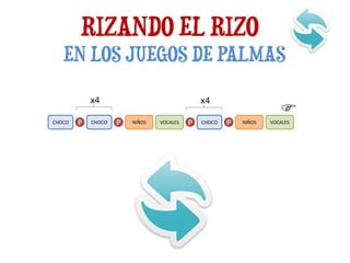 RIZANDO EL RIZO
CHOCO P NIÑOSCHOCO VOCALES P NIÑOSCHOCO VOCALES
x4 x4

EN LOS JUEGOS DE PALMAS
P P
 