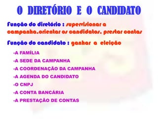 O DIRETÓRIO E O CANDIDATO
Função do diretório : supervisionar a
campanha,orientar os candidatos, prestar contas
Função do candidato : ganhar a eleição
  -A FAMÍLIA
  -A SEDE DA CAMPANHA
  -A COORDENAÇÃO DA CAMPANHA
  -A AGENDA DO CANDIDATO
  -O CNPJ
  -A CONTA BANCÁRIA
  -A PRESTAÇÃO DE CONTAS
 