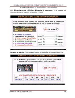 ESCUELA DE CAPACITACIÓN DE CONDUCTORES PROFESIONALES DE PICHINCHA
LA NUEVA GENERACIÓN DE CONDUCTORES PROFESIONALES

4.4.- Distancias entre vehículos.- Distancia de detención.- Es la distancia que
recorre el vehículo en el tiempo de detención o parada.

Distancia de reacción.- Es la distancia que recorre el vehículo en el tiempo de reacción.

MÓDULO DE EDUCACIÓN VIAL 2012

105

 