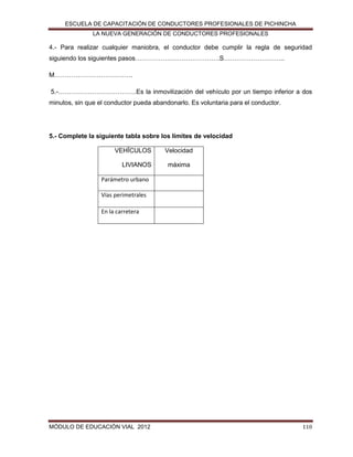 ESCUELA DE CAPACITACIÓN DE CONDUCTORES PROFESIONALES DE PICHINCHA
LA NUEVA GENERACIÓN DE CONDUCTORES PROFESIONALES

4.- Para realizar cualquier maniobra, el conductor debe cumplir la regla de seguridad
siguiendo los siguientes pasos………………………………….S………………………..
M……………………………….
5.-……………………………….Es la inmovilización del vehículo por un tiempo inferior a dos
minutos, sin que el conductor pueda abandonarlo. Es voluntaria para el conductor.

5.- Complete la siguiente tabla sobre los límites de velocidad
VEHÏCULOS
LIVIANOS

Velocidad
máxima

Parámetro urbano
Vías perimetrales
En la carretera

MÓDULO DE EDUCACIÓN VIAL 2012

110

 