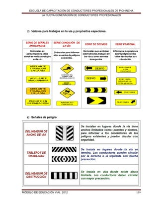 ESCUELA DE CAPACITACIÓN DE CONDUCTORES PROFESIONALES DE PICHINCHA
LA NUEVA GENERACIÓN DE CONDUCTORES PROFESIONALES

d) Señales para trabajos en la vía y propósitos especiales.

e) Señales de peligro

MÓDULO DE EDUCACIÓN VIAL 2012

159

 