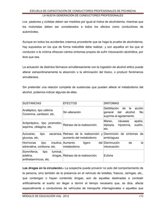 ESCUELA DE CAPACITACIÓN DE CONDUCTORES PROFESIONALES DE PICHINCHA
LA NUEVA GENERACIÓN DE CONDUCTORES PROFESIONALES

Los peatones y ciclistas deben ser medidos por igual al índice de alcoholemia, mientras que
los motoristas deben ser considerados a todos los efectos como conductores de
automóviles.

Aunque en todos los accidentes creemos procedente que se haga la prueba de alcoholemia,
hay supuestos en los que de forma ineludible debe realizar, y son aquellos en los que el
conductor o la víctima ofrezcan ciertos síntomas propios de sufrir intoxicación alcohólica, por
leve que sea.

La actuación de distintos fármacos simultáneamente con la ingestión de alcohol etílico puede
alterar extraordinariamente la absorción o la eliminación del tóxico, o producir fenómenos
simultáneos.

Sin pretender una relación completa de sustancias que pueden alterar el metabolismo del
alcohol, podemos indicar algunas de ellas.

SUSTANCIAS

EFECTOS

SINTOMAS

Analéptico, tipo cafeína
Coramina, cardiazol, etc.

Sin alteración

Debilitación de la acción
general del alcohol. No
suprime el agotamiento

Antipiréptico, tipo piramidón,
Retraso de la reabsorción.
aspirina, ciblagina, etc.
Azúcares,
tipo
glucosa, etc.

Mareo,
diplopia,
etc.

náuseas
hipotonía,

apatía,
sueño,

sacarosa, Retraso de la reabsorción y Disminición de síntomas de
aumento del metabolismo
embriaguez

Hormonas
tipo
insulina, Aumento
adrenalina, cortisona, etc.
metabolismo

ligero

Somníferos,
tipo
luminal,
adalina,
drogas, Retraso de la reabsorción.
antihistamínicos, etc.

del Disminución
intoxicación.

de

la

Euforia

Las drogas en la circulación.- La sospecha puede provenir no solo del comportamiento de
la persona, sino también de la presencia en el vehículo de botellas, frascos, Jeringas, etc.,
que contengan o hayan contenido drogas, aún de aquellas destinadas a combatir
artificialmente el sueño sin llegar a dormir el tiempo necesario que, se dice, afecta
especialmente a conductores de vehículos de transporte interregionales o aquellos que
MÓDULO DE EDUCACIÓN VIAL 2012

170

 