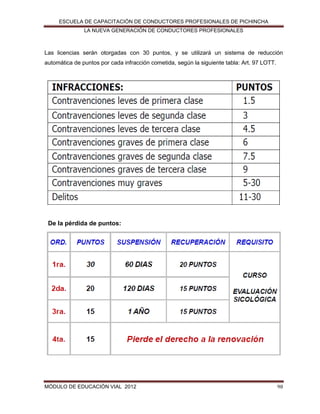 ESCUELA DE CAPACITACIÓN DE CONDUCTORES PROFESIONALES DE PICHINCHA
LA NUEVA GENERACIÓN DE CONDUCTORES PROFESIONALES

Las licencias serán otorgadas con 30 puntos, y se utilizará un sistema de reducción
automática de puntos por cada infracción cometida, según la siguiente tabla: Art. 97 LOTT.

De la pérdida de puntos:

MÓDULO DE EDUCACIÓN VIAL 2012

98

 