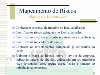 40
Mapeamento de Riscos
Etapas de Elaboração
Conhecer o processo de trabalho no local analisado;
Identificar os riscos existentes no local analisado;
Identificar as medidas preventivas existentes e sua eficácia;
Identificar os indicadores de saúde;
Conhecer os levantamentos ambientais já realizados no
local;
Elaborar o Mapa de Riscos, sobre o lay-out da empresa,
indicando através de círculos, colocando em seu interior o
risco levantado (cor), agente especificado e número de
trabalhadores expostos.
 