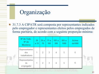 83
Organização
31.7.3 A CIPATR será composta por representantes indicados
pelo empregador e representantes eleitos pelos empregados de
forma paritária, de acordo com a seguinte proporção mínima:
 
