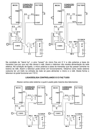 Na condição de "stand by", o pino "power" do micro fica em 0 V e não polariza a base do
transistor que por sua vez não atraca o relê. Assim o televisor não recebe alimentação da rede
elétrica. Na condição de ligado, o micro polariza a base do transistor que faz passar corrente na
bobina do relê. Assim o televisor pode entrar em funcionamento. Observe como neste sistema
costuma ter um trafo na entrada da rede só para alimentar o micro e o relê. Desta forma o
televisor só pode funcionar em 110 V.

                      LIGA/DESLIGA CONTROLANDO O CI FAZ TUDO

            Abaixo vemos este sistema o qual é usado pela maioria dos televisores:
 