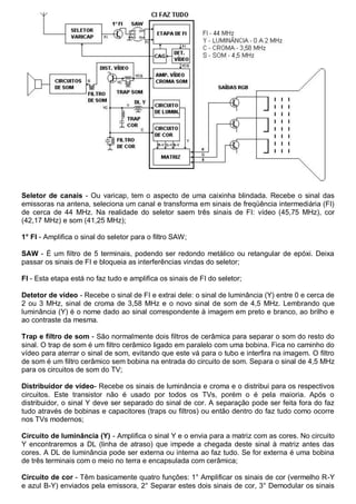 Seletor de canais - Ou varicap, tem o aspecto de uma caixinha blindada. Recebe o sinal das
emissoras na antena, seleciona um canal e transforma em sinais de freqüência intermediária (FI)
de cerca de 44 MHz. Na realidade do seletor saem três sinais de FI: vídeo (45,75 MHz), cor
(42,17 MHz) e som (41,25 MHz);

1° FI - Amplifica o sinal do seletor para o filtro SAW;

SAW - É um filtro de 5 terminais, podendo ser redondo metálico ou retangular de epóxi. Deixa
passar os sinais de FI e bloqueia as interferências vindas do seletor;

FI - Esta etapa está no faz tudo e amplifica os sinais de FI do seletor;

Detetor de vídeo - Recebe o sinal de FI e extrai dele: o sinal de luminância (Y) entre 0 e cerca de
2 ou 3 MHz, sinal de croma de 3,58 MHz e o novo sinal de som de 4,5 MHz. Lembrando que
luminância (Y) é o nome dado ao sinal correspondente à imagem em preto e branco, ao brilho e
ao contraste da mesma.

Trap e filtro de som - São normalmente dois filtros de cerâmica para separar o som do resto do
sinal. O trap de som é um filtro cerâmico ligado em paralelo com uma bobina. Fica no caminho do
vídeo para aterrar o sinal de som, evitando que este vá para o tubo e interfira na imagem. O filtro
de som é um filtro cerâmico sem bobina na entrada do circuito de som. Separa o sinal de 4,5 MHz
para os circuitos de som do TV;

Distribuidor de vídeo- Recebe os sinais de luminância e croma e o distribui para os respectivos
circuitos. Este transistor não é usado por todos os TVs, porém o é pela maioria. Após o
distribuidor, o sinal Y deve ser separado do sinal de cor. A separação pode ser feita fora do faz
tudo através de bobinas e capacitores (traps ou filtros) ou então dentro do faz tudo como ocorre
nos TVs modernos;

Circuito de luminância (Y) - Amplifica o sinal Y e o envia para a matriz com as cores. No circuito
Y encontraremos a DL (linha de atraso) que impede a chegada deste sinal à matriz antes das
cores. A DL de luminância pode ser externa ou interna ao faz tudo. Se for externa é uma bobina
de três terminais com o meio no terra e encapsulada com cerâmica;

Circuito de cor - Têm basicamente quatro funções: 1° Amplificar os sinais de cor (vermelho R-Y
e azul B-Y) enviados pela emissora, 2° Separar estes dois sinais de cor, 3° Demodular os sinais
 