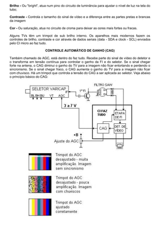 Brilho - Ou "bright", atua num pino do circuito de luminância para ajustar o nível de luz na tela do
tubo;

Contraste - Controla o tamanho do sinal de vídeo e a diferença entre as partes pretas e brancas
da imagem

Cor - Ou saturação, atua no circuito de croma para deixar as cores mais fortes ou fracas.

Alguns TVs têm um trimpot de sub brilho interno. Os aparelhos mais modernos fazem os
controles de brilho, contraste e cor através de dados seriais (data - SDA e clock - SCL) enviados
pelo CI micro ao faz tudo.

                         CONTROLE AUTOMÁTICO DE GANHO (CAG)

Também chamado de AGC, está dentro do faz tudo. Recebe parte do sinal de vídeo do detetor e
o transforma em tensão contínua para controlar o ganho da FI e do seletor. Se o sinal chegar
forte na antena, o CAG diminui o ganho do TV para a imagem não ficar entortando e perdendo o
sincronismo. Se o sinal chegar fraco, o CAG aumenta o ganho do TV para a imagem não ficar
com chuvisco. Há um trimpot que controla a tensão do CAG a ser aplicada ao seletor. Veja abaixo
o princípio básico do CAG:
 
