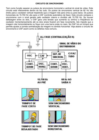 CIRCUITO DE SINCRONISMO

Tem como função separar os pulsos de sincronismo horizontal e vertical do sinal de vídeo. Este
circuito está inteiramente dentro do faz tudo. Os pulsos de sincronismo vertical de 60 Hz vão
direto para o oscilador vertical impedindo que a imagem role para cima ou para baixo. Os pulsos
horizontais de 15.750 Hz vão para o CAF (controle automático de fase). Este circuito compara o
sincronismo com o sinal gerado pelo oscilador interno e dividido até 15.750 Hz. Se houver
defasagem entre os dois, o CAF gera uma tensão que aumenta ou diminui a freqüência do
oscilador momentaneamente até os dois sinais ficarem em fase novamente. Isto impede que a
imagem role horizontalmente ou fique com uma barra preta no meio. No CAF há um trimpot que
permite ajustar a correta centralização da imagem no sentido horizontal. Veja abaixo o circuito de
sincronismo e CAF assim como os defeitos mais comuns.
 