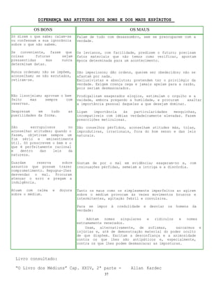 37
DIFERENÇA NAS ATITUDES DOS BONS E DOS MAUS ESPÍRITOS
Livro consultado:
“O Livro dos Médiuns” Cap. XXIV, 2ª parte - Allan Kardec
Só dizem o que sabe; calam-se
ou confessam a sua ignorância
sobre o que não sabem.
Se conveniente, fazem que
coisas futuras sejam
pressentidas mas nunca
determinam datas.
Nunca ordenam; não se impõem,
aconselham; se não escutados,
retiram-se.
Não lisonjeiam; aprovam o bem
feito mas sempre com
reservas.
Desprezam em tudo as
puerilidades da forma.
São escrupulosos no
aconselhar atitudes; quando o
fazem, objetivam sempre um
fim sério e eminentimente
útil. Só prescrevem o bem e o
que é perfeitamente racional
e dentro das leis da
natureza.
Guardam reserva sobre
assuntos que possam trazer
comprometimento. Repugna-lhes
desvendar o mal. Procuram
atenuar o erro e pregam a
indulgência.
Atuam com calma e doçura
sobre o médium.
Falam de tudo com desassombro, sem se preocuparem com a
verdade.
Os levianos, com facilidade, predizem o futuro; precisam
fatos materiais que não temos como verificar, apontam
época determinada para um acontecimento.
São imperiosos; dão ordens, querem ser obedecidos; não se
afastam por nada.
Exclusivistas e absolutos; pretendem ter o privilégio da
verdade. Exigem crença cega e jamais apelam para a razão,
pois seriam desmascarados.
Prodigalizam exagerados elogios, estimulam o orgulho e a
vaidade, embora pregando a humildade, e procuram axaltar
a importância pessoal daqueles a que desejam dominar.
Ligam importância às particularidades mesquinhas,
incompatíveis com idéias verdadeiramente elevadas. Fazem
prescrições meticulosas.
Dão conselhos pérfidos, aconselham atitudes más, tolas,
improdutivas, irracionais, fora do bom senso e das leis
naturais.
Gostam de por o mal em evidência; exageram-no e, com
insinuações pérfidas, semeiam a intriga e a discórdia.
Tanto os maus como os simplesmente imperfeitos ao agirem
sobre o médium provocam às vezes movimentos bruscos e
intermitentes, agitação febril e convulsiva.
Para se impor à credulidade e desviar os homens da
verdade:
 Adotam nomes singulares e ridículos e nomes
extramamente venerados.
 Usam, alternativamente, de sofismas, sarcarmos e
injúrias e, até de demonstração material do poder oculto
de que dispõem. Excitam a desconfiança e a animosidade
contra os que lhes são antipáticos e, especialmente,
contra os que lhes podem desmascarar as imposturas.
OS BONS OS MAUS
 