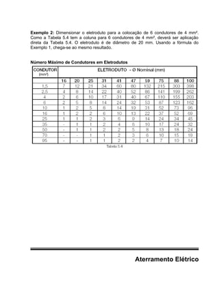 Exemplo 2: Dimensionar o eletroduto para a colocação de 6 condutores de 4 mm².
Como a Tabela 5.4 tem a coluna para 6 condutores de 4 mm², deverá ser aplicação
direta da Tabela 5.4. O eletroduto é de diâmetro de 20 mm. Usando a fórmula do
Exemplo 1, chega-se ao mesmo resultado.
Número Máximo de Condutores em Eletrodutos
Aterramento Elétrico
 