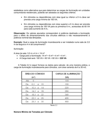 estabelece como alternativa que para determinar as cargas de iluminação em unidades
consumidoras residenciais, poderão ser adotados os seguintes critérios:
• Em cômodos ou dependências com área igual ou inferior a 6 m2 deve ser
prevista uma carga mínima de 100 VA;
• Em cômodos ou dependências com área superior a 6 m2 deve ser prevista
uma carga mínima de 100 VA para os primeiros 6 m2, acrescidas de 60 VA
para cada aumento de 4 m2.
Observação: Os valores apurados correspondem à potência destinada a iluminação
para o efeito de dimensionamento dos circuitos elétricos e não necessariamente à
potência nominal das lâmpadas.
Exemplo: Qual a carga de iluminação incandescente a ser instalada numa sala de 3,5
m de largura e 4 m de comprimento?
Iluminação:
A área da sala: 3,5 m x 4 m = 14 m²
• Carga para a Iluminação: 14 m² = 6 m² + 4 m² + 4 m² ;
• A Carga total será: 100 VA + 60 VA + 60 VA = 220 VA
A Tabela 2.2 à seguir fornece os dados para calcular, de uma maneira prática, a
carga de iluminação incandescente para cômodos, com área variando de 6 a 30 m2.
Número Mínimo de Tomadas por Cômodo
 
