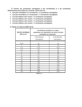 O número de condutores carregados a ser considerado é o de condutores
efetivamente percorridos por corrente. Assim tem-se:
• Circuito monofásico a 2 condutores = 2 condutores carregados;
• Circuito monofásico a 3 condutores = 3 condutores carregados;
• Circuito bifásico sem neutro = 2 condutores carregados;
• Circuito bifásico com neutro = 3 condutores carregados.
• Circuito trifásico sem neutro = 3 condutores carregados;
• Circuito trifásico com neutro = 4 condutores carregados;
A Tabela 3.3 (Norma NBR 5410)
 