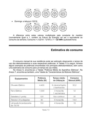• Domingo: a leitura é 12219
A diferença entre estes valores multiplicada pela constante do medidor
(normalmente igual a 1, conferir na Fatura de Energia) vai ser o equivalente ao
consumo da semana. Consumo = (12219 - 12197) x 1 = 22 kWh (quilowatt-hora)
Estimativa do consumo
O consumo mensal de sua residência pode ser estimado observando o tempo de
uso dos eletrodomésticos e suas respectivas potências. A Tabela 7.5 a seguir, fornece
alguns exemplos de potências encontradas nos principais eletrodomésticos, bem como
uma estimativa de consumo para um tempo de uso médio.
No Anexo 6, encontra-se a Tabela “Potência Média de Aparelhos Elétricos”. No
Anexo 7, encontra-se também, uma Tabela de “Características de Motores Elétricos”.
 