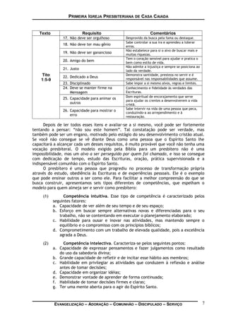 PRIMEIRA IGREJA PRESBITERIANA DE CASA CAIADA
Texto Requisito Comentários
Tito
1:5-9
17. Não deve ser orgulhoso Desprovido da busca pela fama ou destaque.
18. Não deve ter mau gênio
Sabe controlar a sua ira e aprendeu a tolerar
erros.
19. Não deve ser ganancioso
Não estabelece para si o alvo de buscar mais e
muitas riquezas.
20. Amigo do bem
Tem o coração sensível para ajudar e pratica o
bem como estilo de vida.
21. Justo
Não admite a injustiça e sempre se posiciona ao
lado da verdade.
22. Dedicado a Deus
Demonstra santidade, presteza no servir e é
responsável nas responsabilidades que assume.
23. Disciplinado Sabe impor a si mesmo alvos, regras e limites.
24. Deve se manter firme na
Mensagem
Conhecimento e fidelidade às verdades das
Escrituras.
25. Capacidade para animar os
outros
Dom espiritual de encorajamento que serve
para ajudar os crentes a desenvolverem a vida
cristã.
26. Capacidade para mostrar o
erro
Sabe intervir na vida de uma pessoa que peca,
conduzindo-a ao arrependimento e à
restauração.
Depois de ler todos esses itens e avaliar-se a si mesmo, você pode ser fortemente
tentando a pensar: “não sou este homem”. Tal constatação pode ser verdade, mas
também pode ser um engano, motivado pelo estágio do seu desenvolvimento cristão atual.
Se você não consegue se vê diante Deus como uma pessoa que o Espírito Santo lhe
capacitará a alcançar cada um desses requisitos, é muito provável que você não tenha uma
vocação presbiteral. O modelo exigido pela Bíblia para um presbítero não é uma
impossibilidade, mas um alvo a ser perseguido por quem foi chamado, e isso se consegue
com dedicação de tempo, estudo das Escrituras, oração, prática supervisionada e a
indispensável comunhão com o Espírito Santo.
O presbítero é uma pessoa que progrediu no processo de transformação própria
através do estudo, obediência às Escrituras e de experiências pessoais. Ele é o exemplo
que pode ensinar outros a ser como ele. Para facilitar a melhor compreensão do que se
busca construir, apresentamos seis tipos diferentes de competências, que espelham o
modelo para quem almeja ser e servir como presbítero:
(1) Competência intuitiva. Esse tipo de competência é caracterizado pelos
seguintes fatores:
a. Capacidade de ver além de seu tempo e de seu espaço;
b. Esforço em buscar sempre alternativas novas e diferenciadas para o seu
trabalho, não se contentando em executar o planejamento elaborado;
c. Habilidade para ousar e inovar nas atividades, mas mantendo sempre o
equilíbrio e o compromisso com os princípios bíblicos;
d. Comprometimento com um trabalho de elevada qualidade, pois a excelência
agrada a Deus.
(2) Competência intelectiva. Caracteriza-se pelos seguintes pontos:
a. Capacidade de expressar pensamentos e fazer julgamentos como resultado
do uso da sabedoria divina;
b. Grande capacidade de refletir e de incitar esse hábito aos membros;
c. Habilidade em privilegiar as atividades que conduzem à reflexão e análise
antes de tomar decisões;
d. Capacidade em organizar idéias;
e. Demonstrar vontade de aprender de forma continuada;
f. Habilidade de tomar decisões firmes e claras;
g. Ter uma mente aberta para o agir do Espírito Santo.
EVANGELIZAÇÃO – ADORAÇÃO – COMUNHÃO – DISCIPULADO – SERVIÇO 7
 