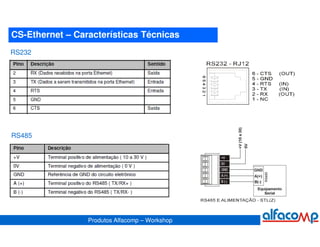 CS-Ethernet – Características Técnicas
RS232




RS485




                 Produtos Alfacomp – Workshop
 
