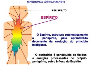 ESPÍRITO
O Espírito, estrutura automaticamante
o perispírito, pelo aprendizado
decorrente da evolução do princípio
inteligente.
PERISPÍRITO
O perispírito é constituído de fluidos
e energias processadas no próprio
perispírito, sob o influxo do Espírito.
REPRESENTAÇÃO ESPÍRITO/PERISPÍRITO
 