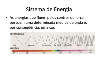 Sistema de Energia
• As energias que fluem pelos centros de força
possuem uma determinada medida de onda e,
por conseqüência, uma cor.
 